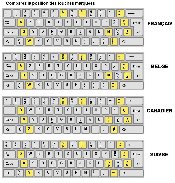 différents claviers français
